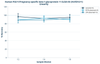Human PSG11/Pregnancy-specific beta-1-glycoprotein 11 ELISA Kit (HUFI01211)