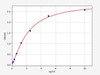 Human Elongation of very long chain fatty acids protein 1/ELOVL1 ELISA Kit (HUFI01259)