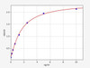 Human KRT2/Keratin 2 ELISA Kit (HUFI01304)