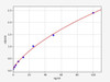 Human Dopamine beta-hydroxylase/DbH ELISA Kit (HUFI01305)