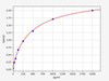 Human VILIP1/VSNL1 ELISA Kit (HUFI01331)