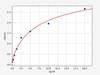 Human LAMP2/CD107b ELISA Kit (HUFI01345)