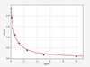 Human UTS2D/Urotensin-2B ELISA Kit (HUFI01382)
