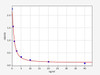 Human PLEKHO1/Pleckstrin homology domain-containing family O member 1 ELISA Kit (HUFI01416)