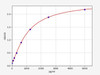 Human MCTS1/Malignant T cell amplified sequence 1 ELISA Kit (HUFI01426)