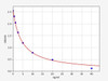 Human Testin ELISA Kit (HUFI01444)