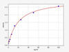 Human PTGES/Prostaglandin E Synthase ELISA Kit (HUFI01446)