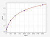 Human IL-12 (p40) ELISA Kit (HUFI00158)