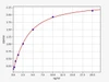 Human ACTA1/Alpha Skeletal Muscle Actin ELISA Kit (HUFI00161)