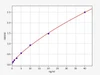 Human HSPA5/GRP78/BiP ELISA Kit (HUFI01500)