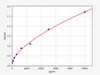 Human CLEC4E/C-type lectin domain family 4 member E ELISA Kit (HUFI01531)