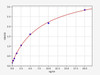 Human Protocadherin-1 ELISA Kit (HUFI01544)