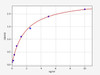 Human IL-1R1/IL-1 Receptor I ELISA Kit (HUFI00165)