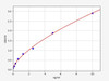 Human SLC40A1/Ferroportin-1 ELISA Kit (HUFI01554)
