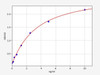 Human SFRP-4/Secreted frizzled-related 4 ELISA Kit (HUFI01561)