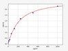 Human SOCS3/Suppressor of cytokine signaling 3 ELISA Kit (HUFI01576)