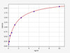 Human RELB ELISA Kit (HUFI01595)