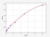 Human OSMR (Oncostatin M Receptor) ELISA Kit (HUFI01606)