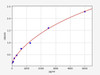 Human Vinculin ELISA Kit (HUFI01642)
