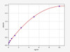 Human beta Tubulin ELISA Kit (HUFI01657)