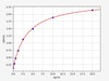 Human 12-LO/ALOX12 ELISA Kit (HUFI01663)