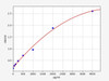 Human IDE/Insulin-degrading enzyme ELISA Kit (HUFI01670)