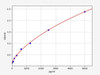 Human TFPI2 ELISA Kit (HUFI01689)