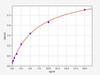 Human Dynamin 1/DNM1 ELISA Kit (HUFI01700)