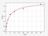 Human DEFB126 (Beta-defensin 126) ELISA Kit (HUFI01733)