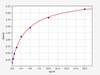 Human Coenzyme Q-binding protein COQ10 homolog B, mitochondrial ELISA Kit (HUFI01752)