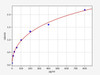 Human FGF8 ELISA Kit (HUFI01786)