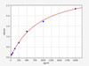 Human PIP/Prolactin-inducible protein ELISA Kit (HUFI01787)