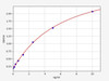 Human RPESP/RPE-spondin ELISA Kit (HUFI01813)