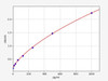 Human UCN/Urocortin ELISA Kit (HUFI01819)