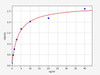 Human EC-SOD/SOD3 ELISA Kit (HUFI01820)