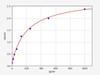 Human Peroxiredoxin-1 ELISA Kit (HUFI01828)
