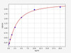 Human HIST2H2BE/Histone H2B type 2-E ELISA Kit (HUFI01985)