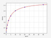 Human AOX1/Aldehyde oxidase ELISA Kit (HUFI01989)
