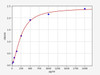Human Serum response factor/SRF ELISA Kit (HUFI01994)