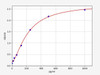 Human IFITM3/Interferon-induced transmembrane protein 10 ELISA Kit (HUFI02050)