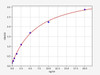 Human UBE3A ELISA Kit (HUFI02079)