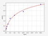 Human ADCY2/Adenylate Cyclase 2 ELISA Kit (HUFI02180)