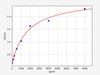 Human EMAP II/AIMP1 ELISA Kit (HUFI02191)