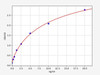 Human Pentraxin 3 ELISA Kit (HUFI00230)