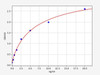 Human CCNB1/Cyclin B1 ELISA Kit (HUFI02298)