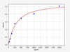 Human TFPI/Tissue factor pathway inhibitor ELISA Kit (HUFI00244)