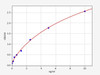 Human CLDN5/Claudin 5 ELISA Kit (HUFI02330)