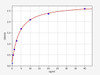 Human CMIC-1 /Cardiac Myosin Light Chains 1 ELISA Kit (HUFI02334)