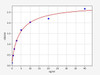 Human CANX/Calnexin ELISA Kit (HUFI02339)