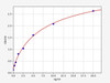 Human Connexin 40/GJA5 ELISA Kit (HUFI02370)